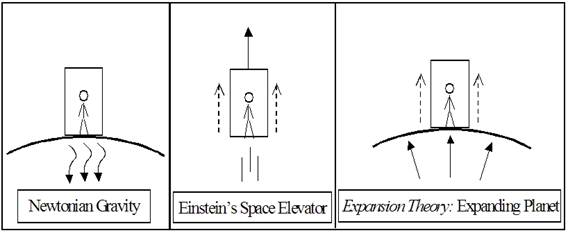 Einstein Space Elevator