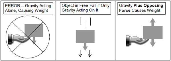 gravity_weight_3.jpg