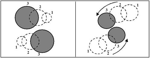 Natural Orbit Effect